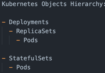 Introduction to Kubernetes&nbsp;Deployments