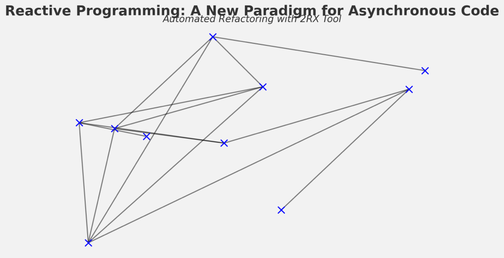 Automated Refactoring to Reactive Programming: A New Dawn for Asynchronous Java&nbsp;Code